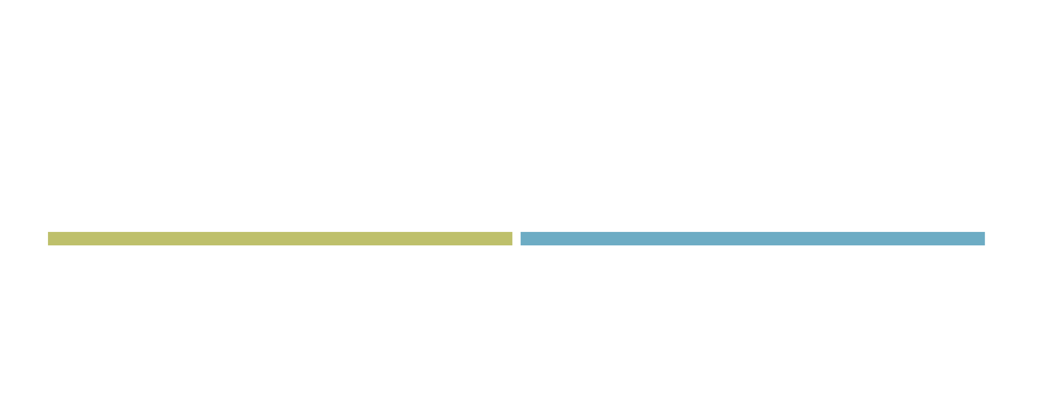 LK Town Planners